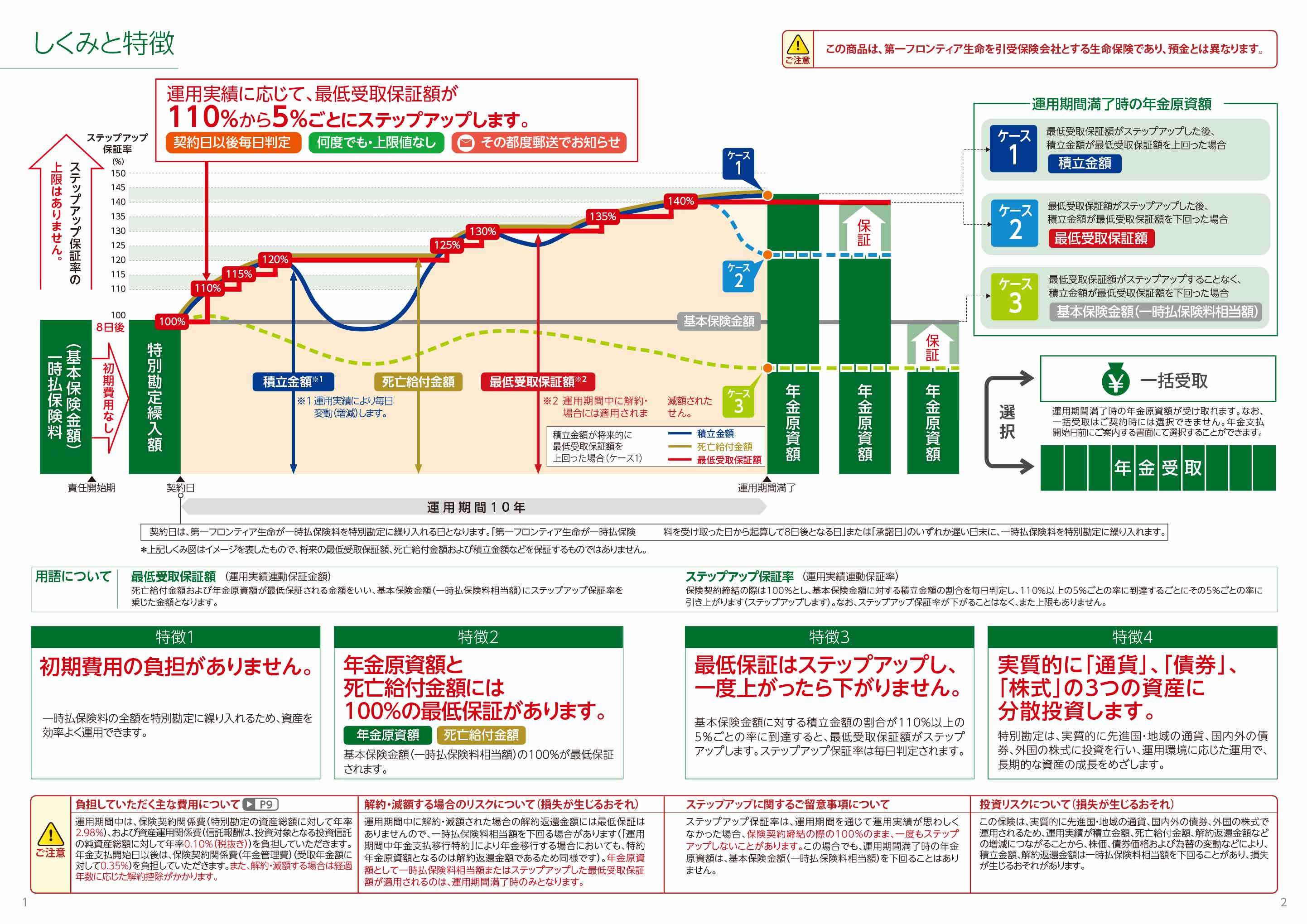 安心未来形NEXT 年金原資運用実績連動保証型変額個人年金保険(11