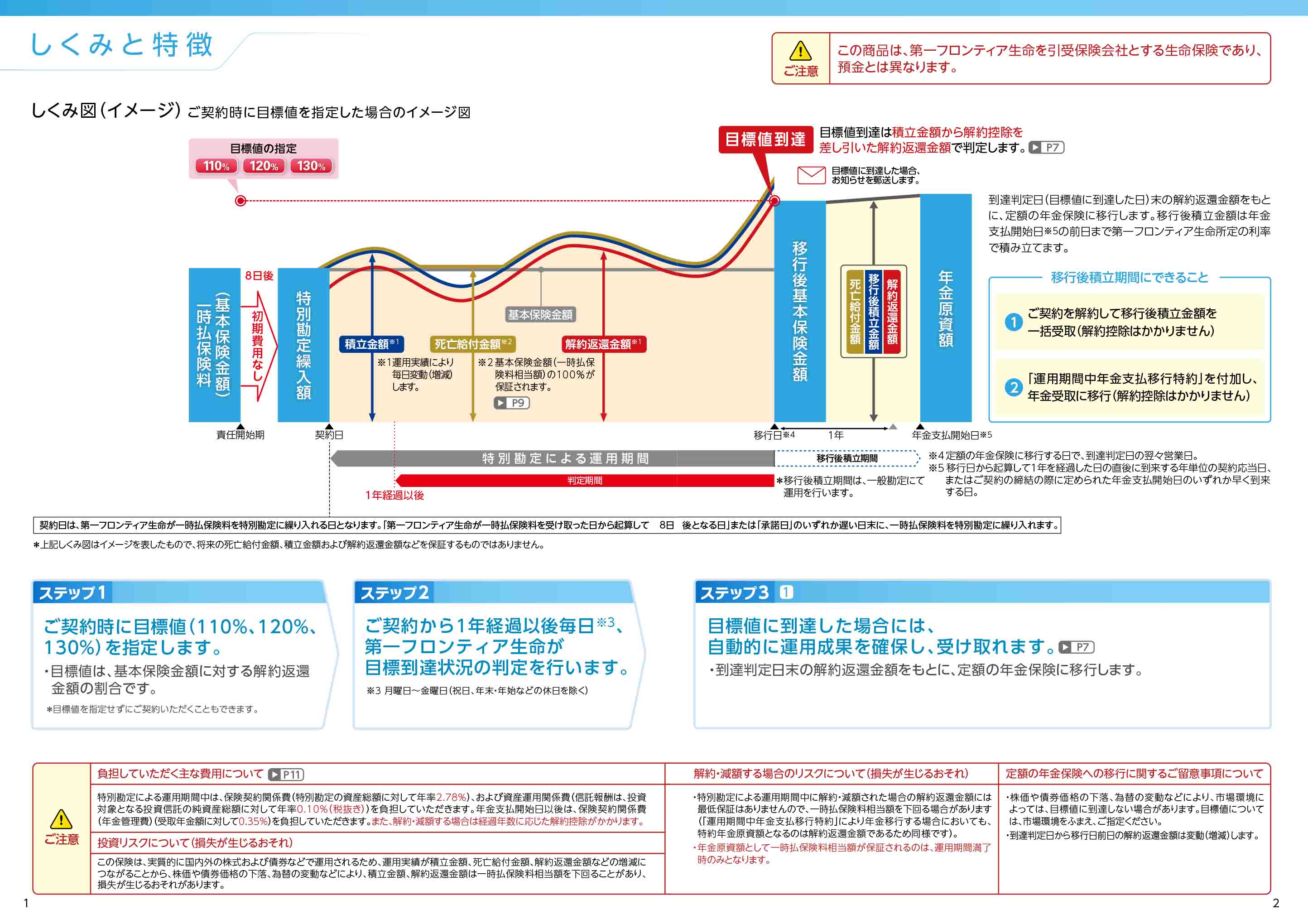 プレミアタッチ2 年金原資保証型変額個人年金保険（12）: 電子パンフレット | 保険商品一覧 | 第一フロンティア生命