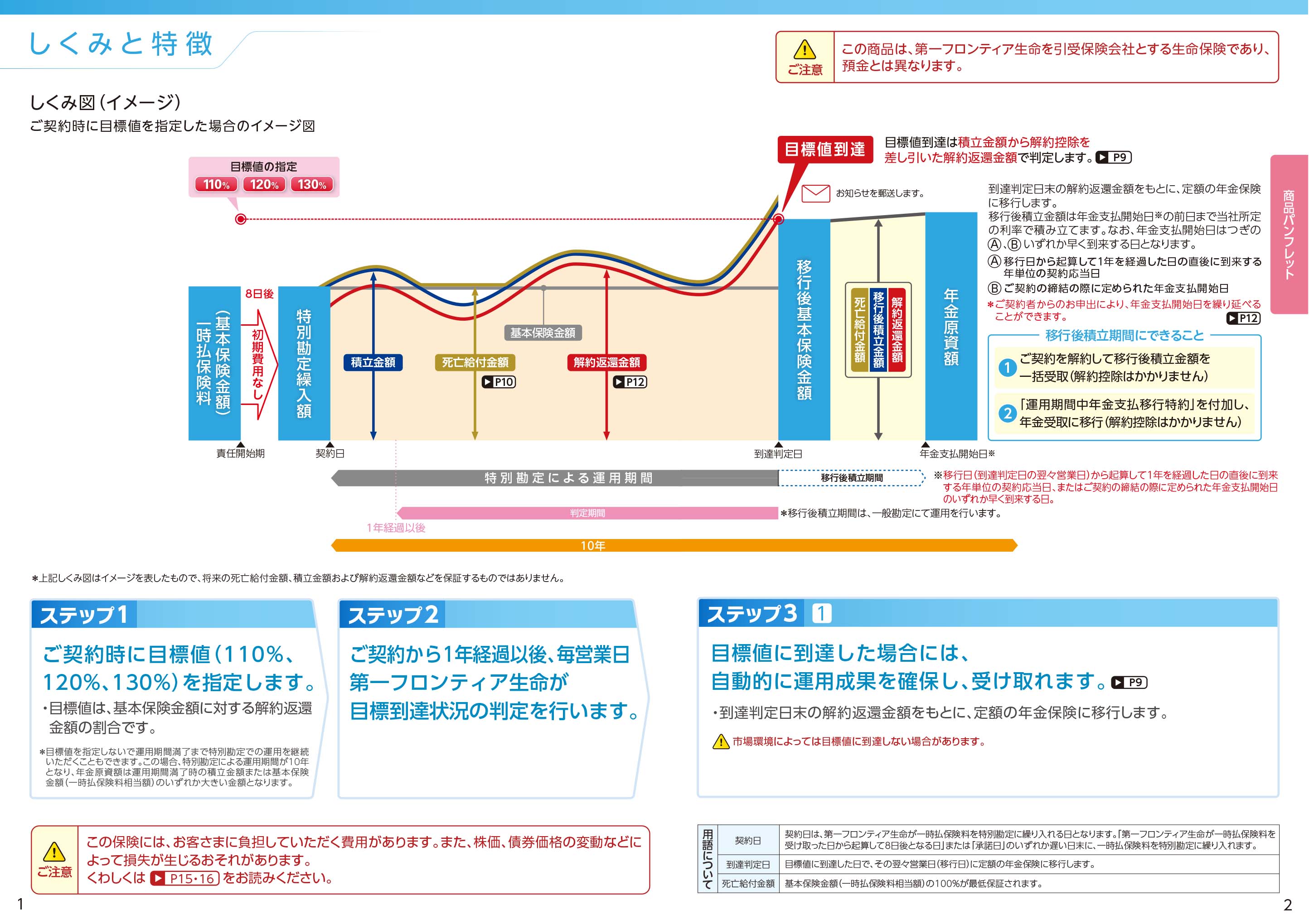 変額個人年金保険の基本情報と特徴 - Genspark