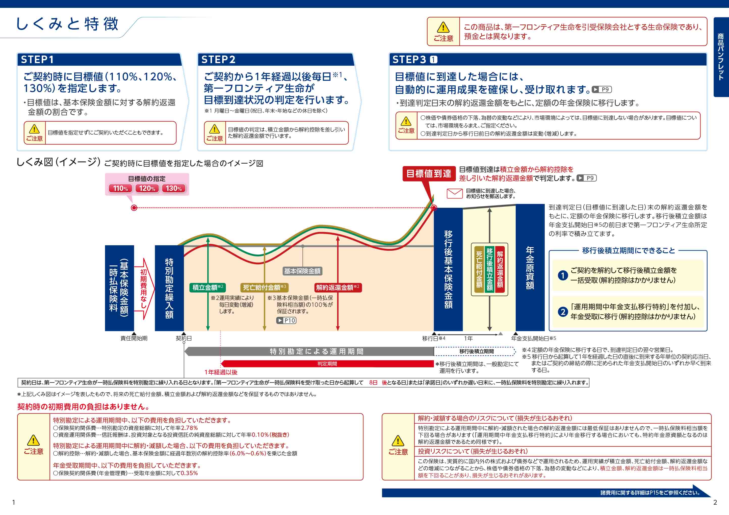 変額個人年金保険の基本情報と特徴 - Genspark
