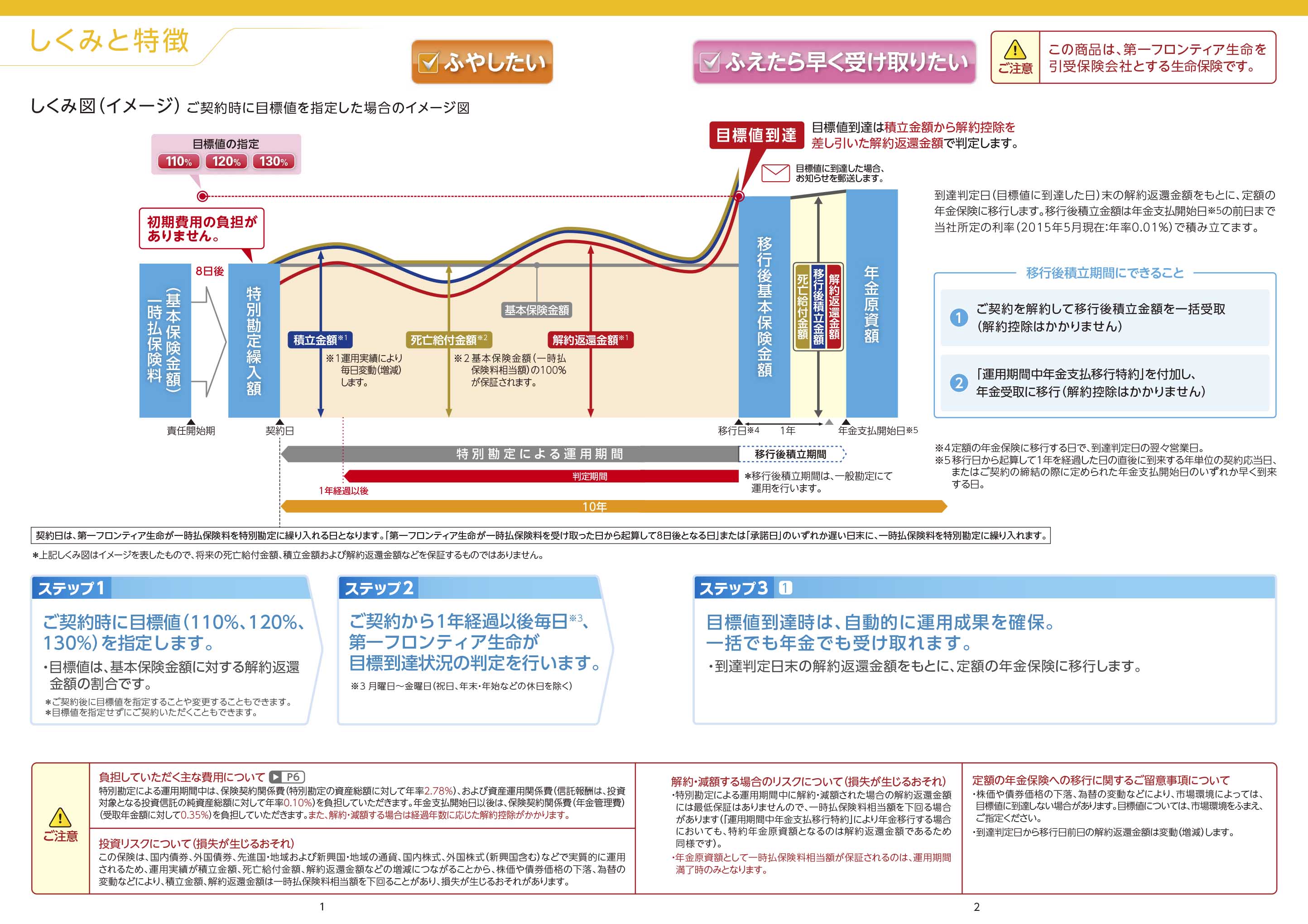 第一フロンティア投資型年金（ターゲット型） 年金原資保証型変
