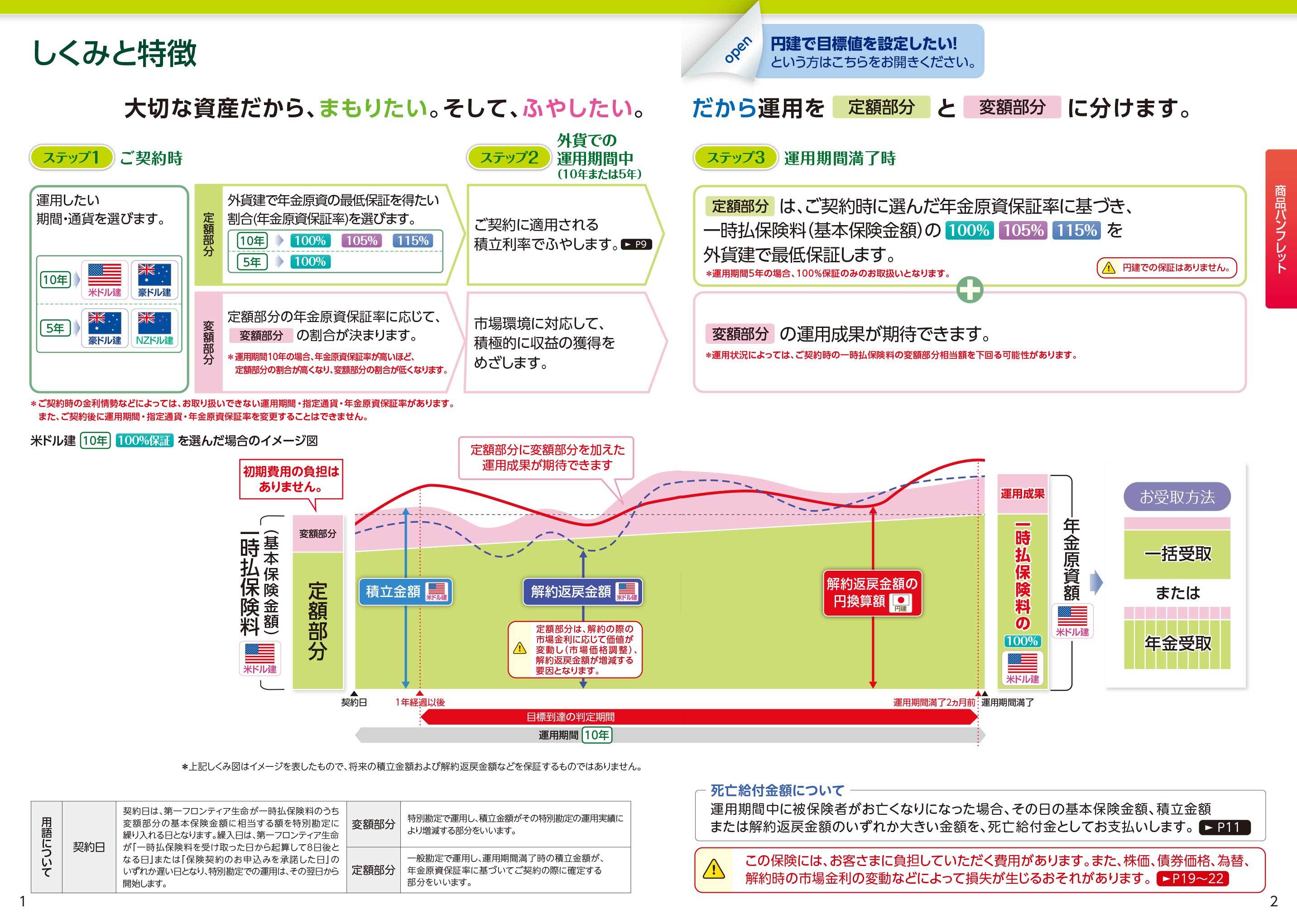 保険と金融商品 金融変革時代の生活設計提案 平成23年度版 /新