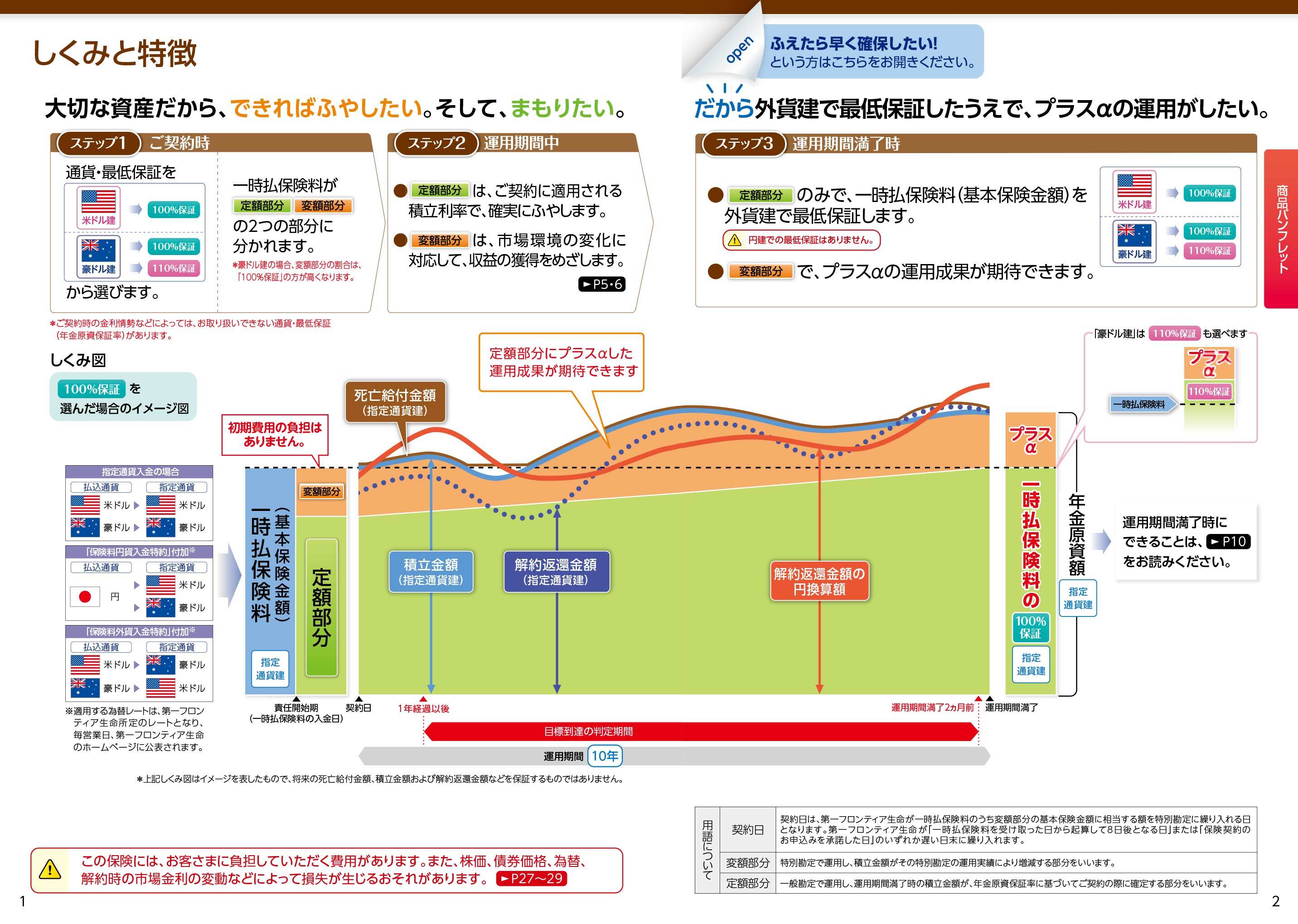 ラップライフプラス 年金原資確定部分付変額個人年金保険（通貨指定型