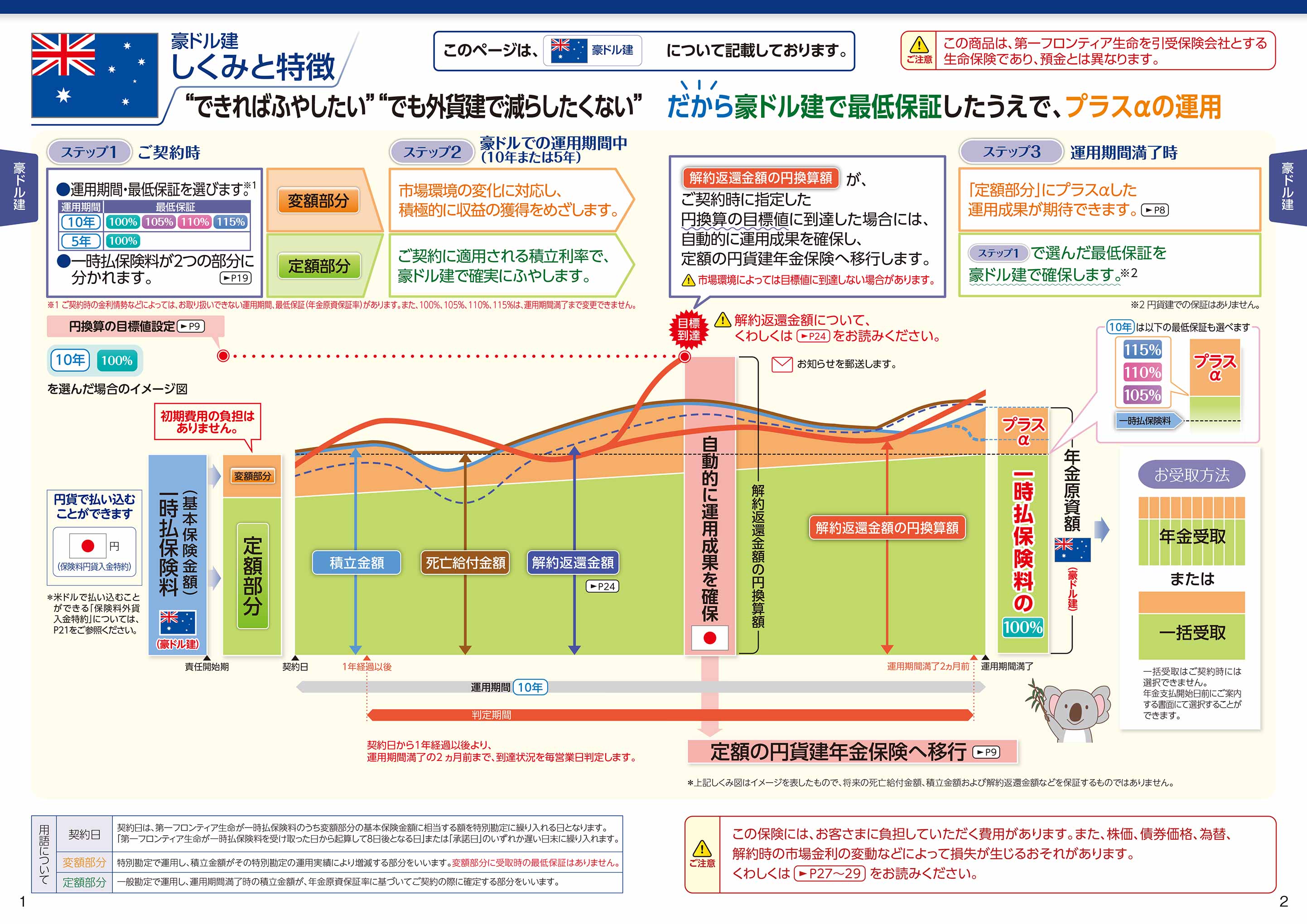 変額個人年金保険の基本情報と特徴 - Genspark
