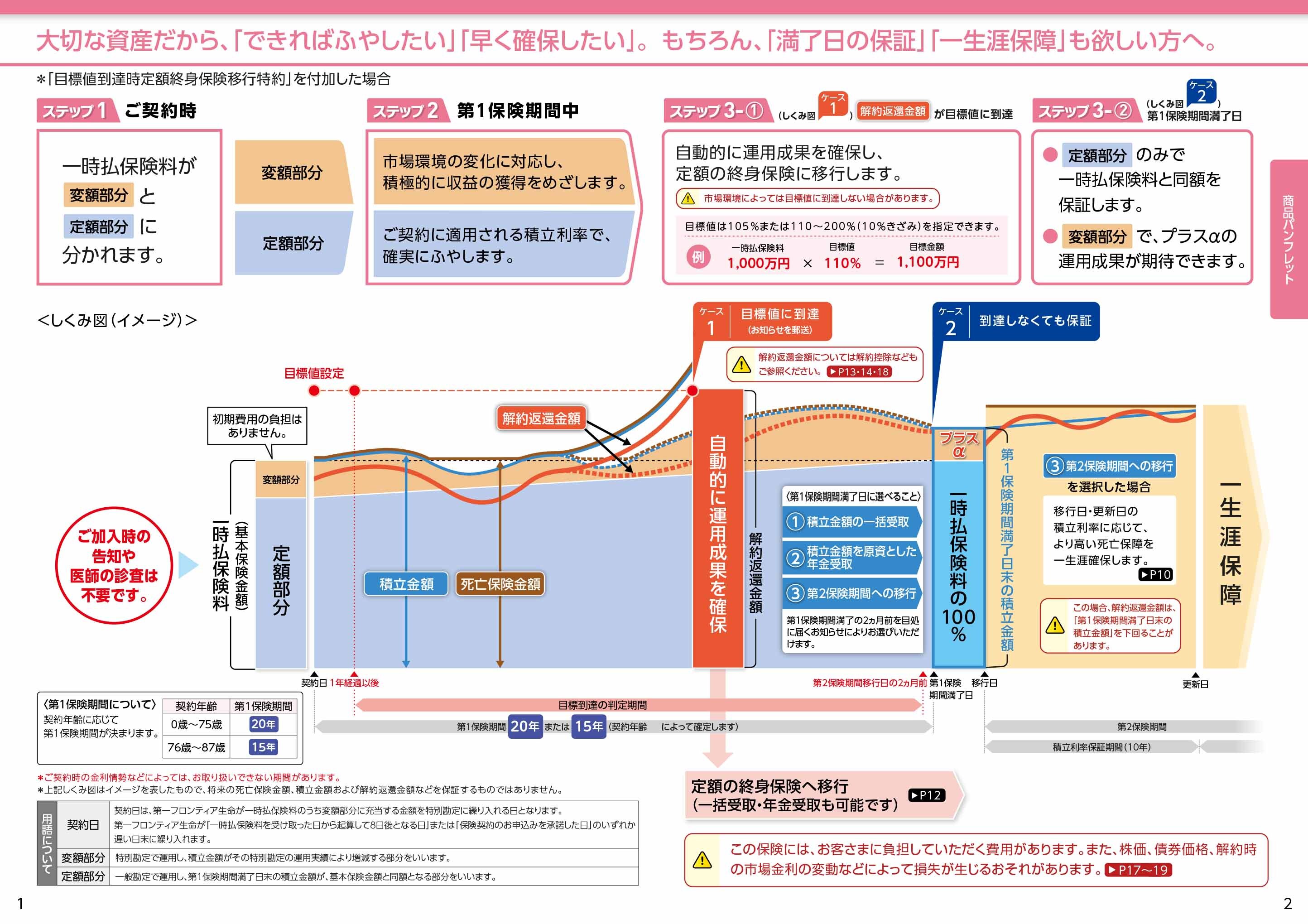 プレミアジャンプ2 終身 円建 積立利率変動型定額部分付変額終身保険 15 電子パンフレット 保険商品一覧 第一フロンティア生命