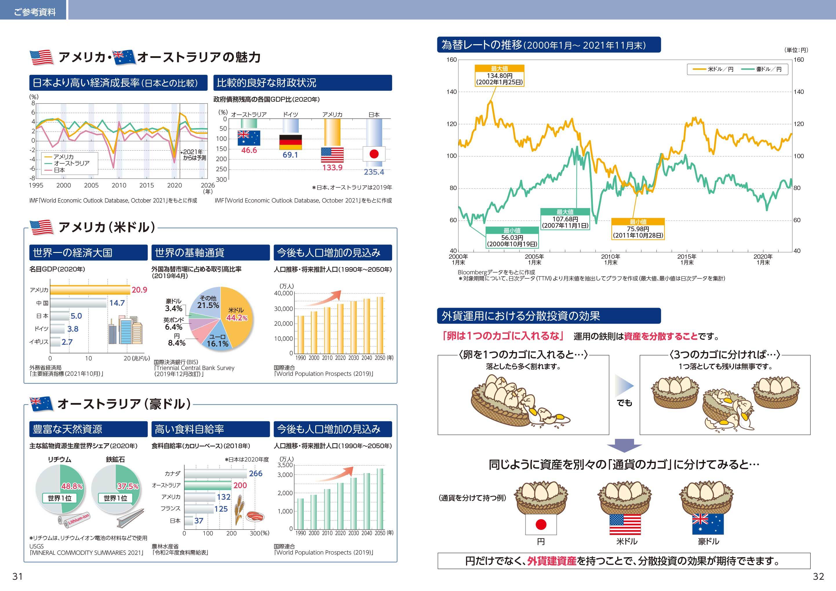 プレミアベスト 年金原資運用実績連動保証型変額個人年金保険 通貨指定型 電子パンフレット 保険商品一覧 第一フロンティア生命 プレミアベスト 年金原資運用実績連動保証型変額個人年金保険 通貨指定型 電子パンフレット 保険商品一覧 第一フロンティア生命