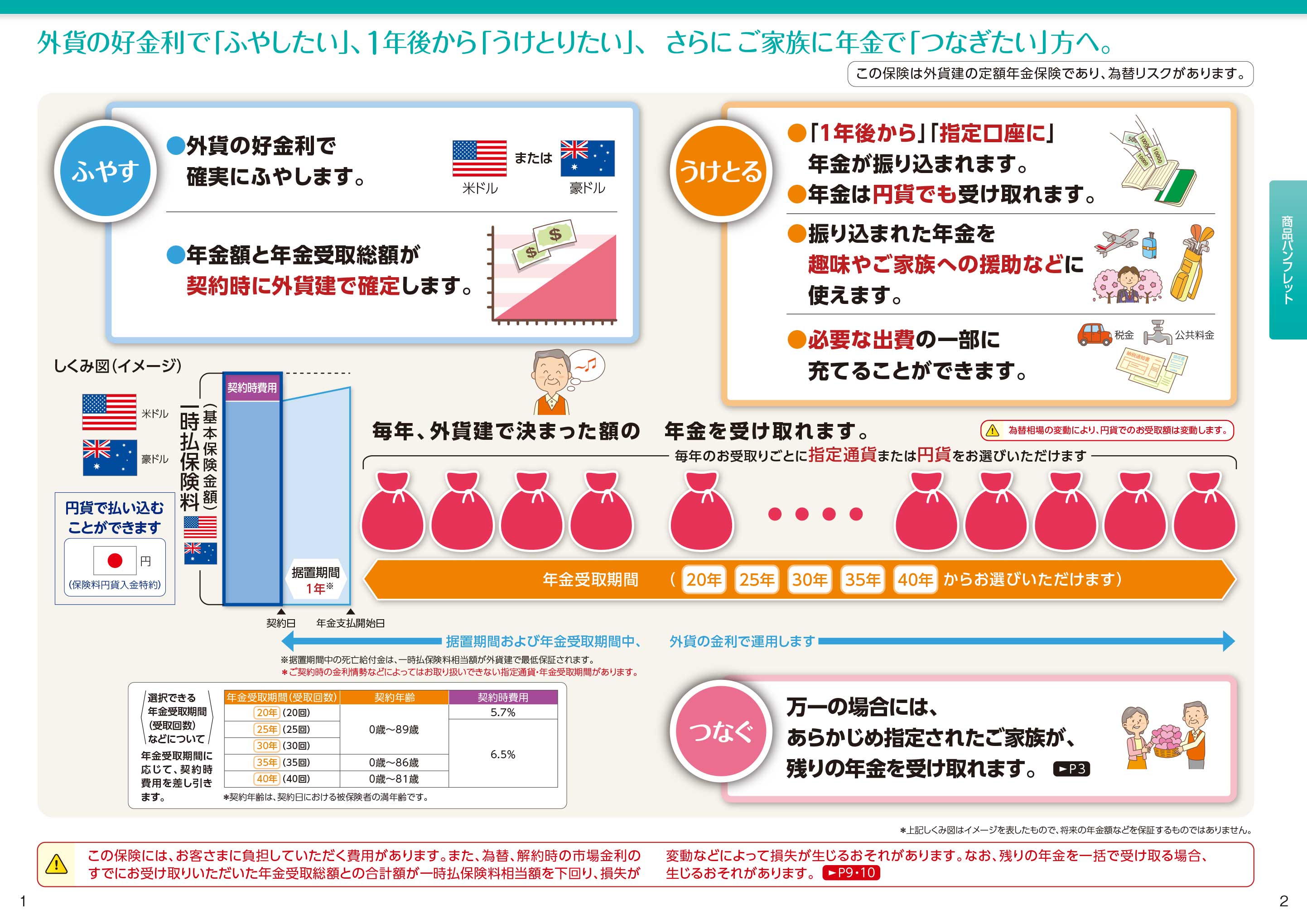 保険会社の広告