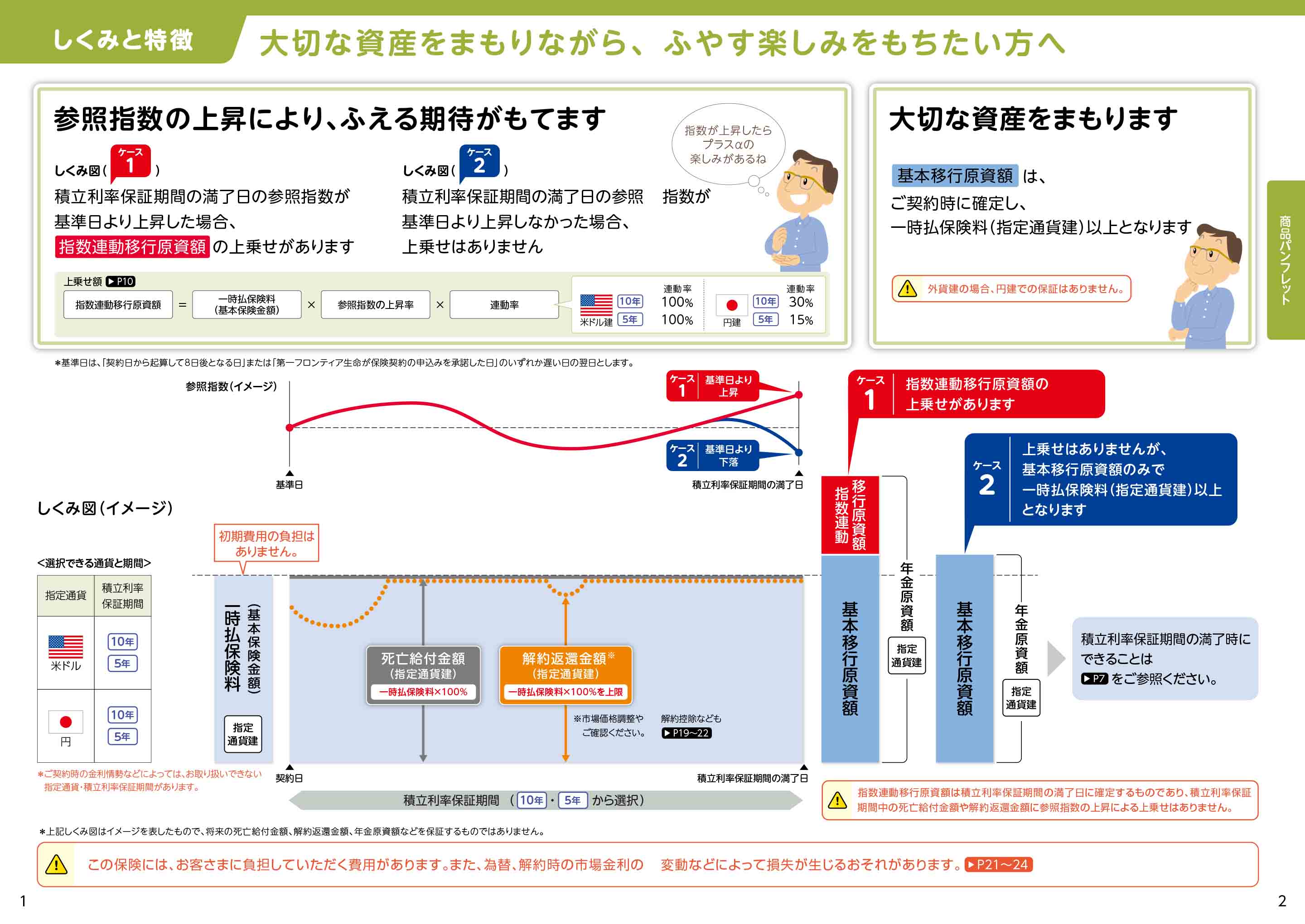 主力保険のすべて アカウント型・積立利率変動型、各種法人向け商品など 平成２２年度版/新日本保険新聞社（単行本） 2022年8月版 主力保険のすべて［死亡保障・年金編］ | 新日本
