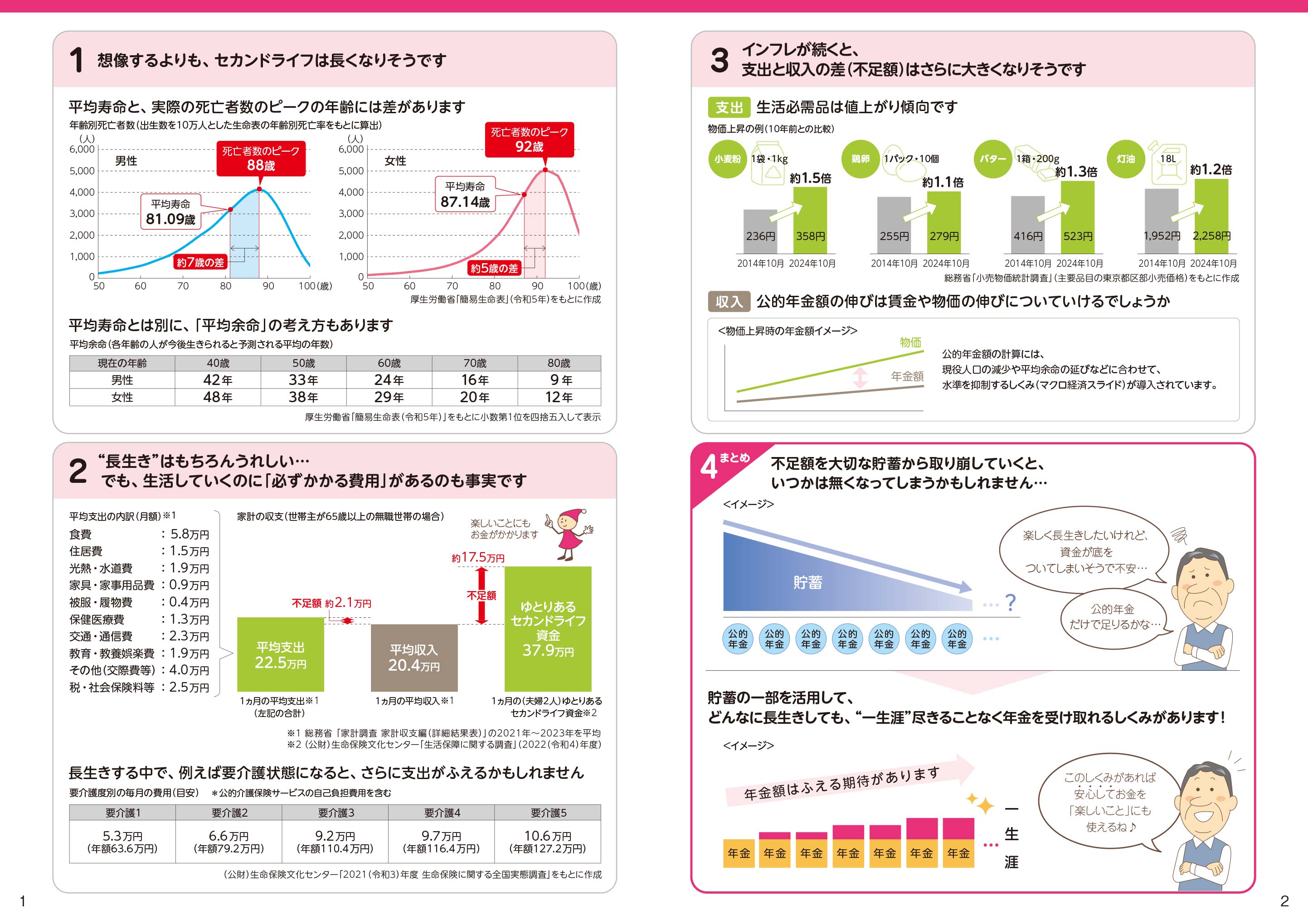 安心ゆとり年金 通貨指定型個人年金保険（24）: 電子
