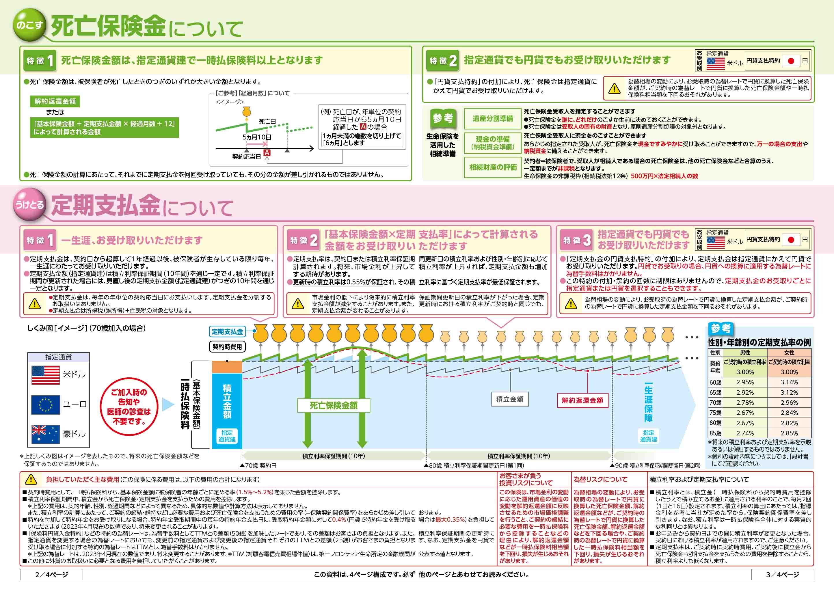 １/20(月)23時迄特価！保証書取扱説明書シリアルNo.付バイオプトロンプロ1 第一フロンティア終身保険（外貨建・定期受取型） 定期支払金付積立