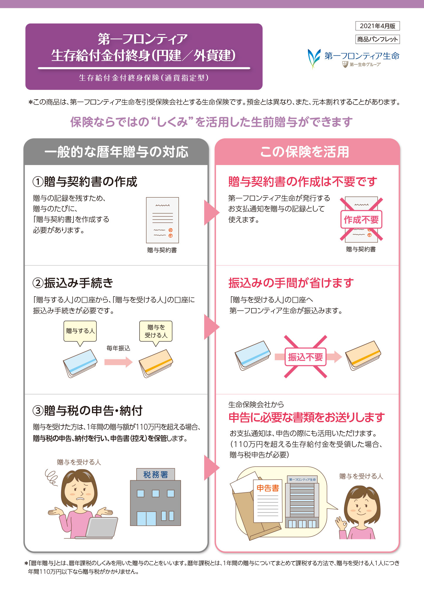 第一フロンティア生存給付金付終身（円建/外貨建）　パンフレット表紙画像