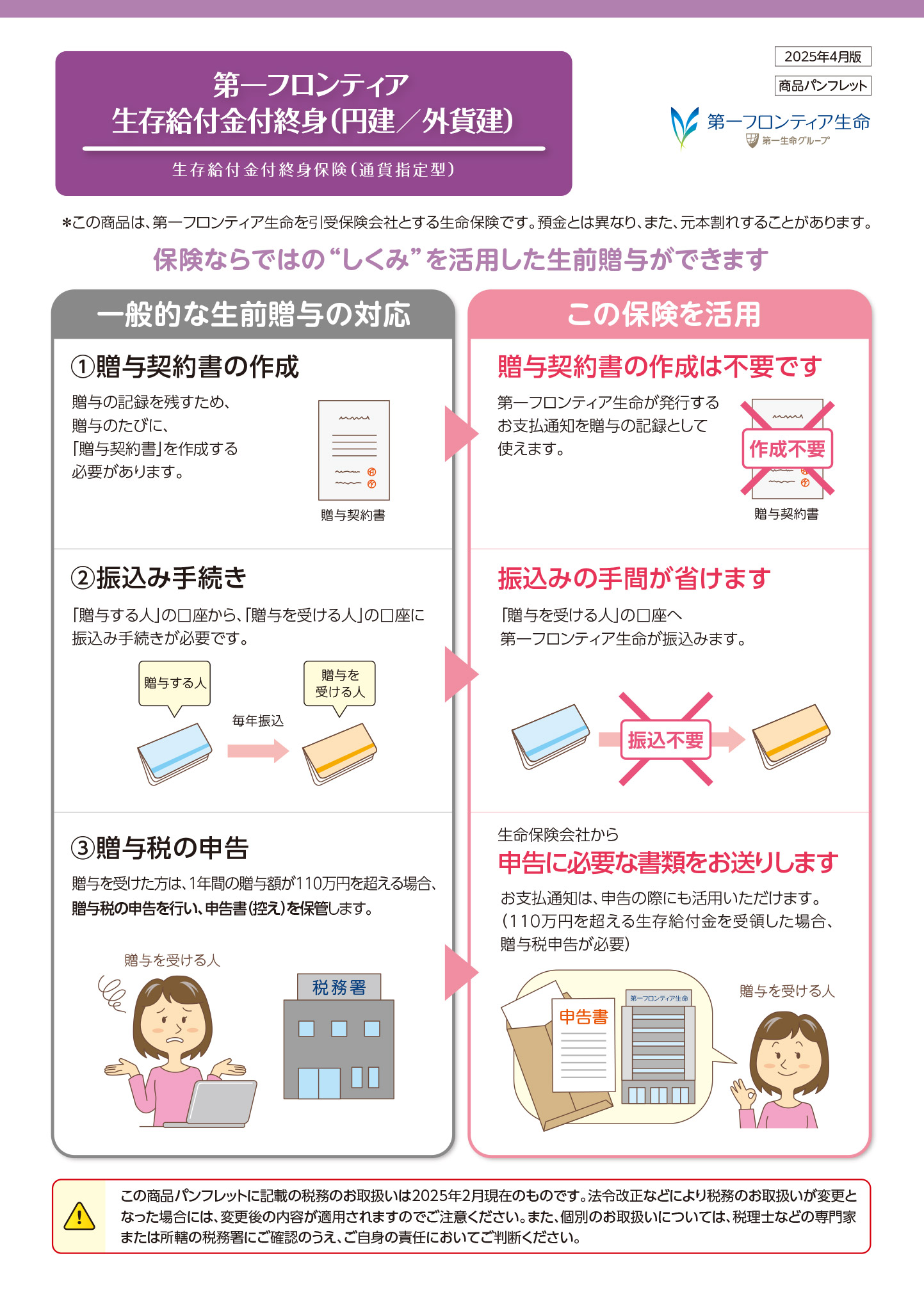 第一フロンティア生存給付金付終身（円建/外貨建）　　パンフレット表紙画像
