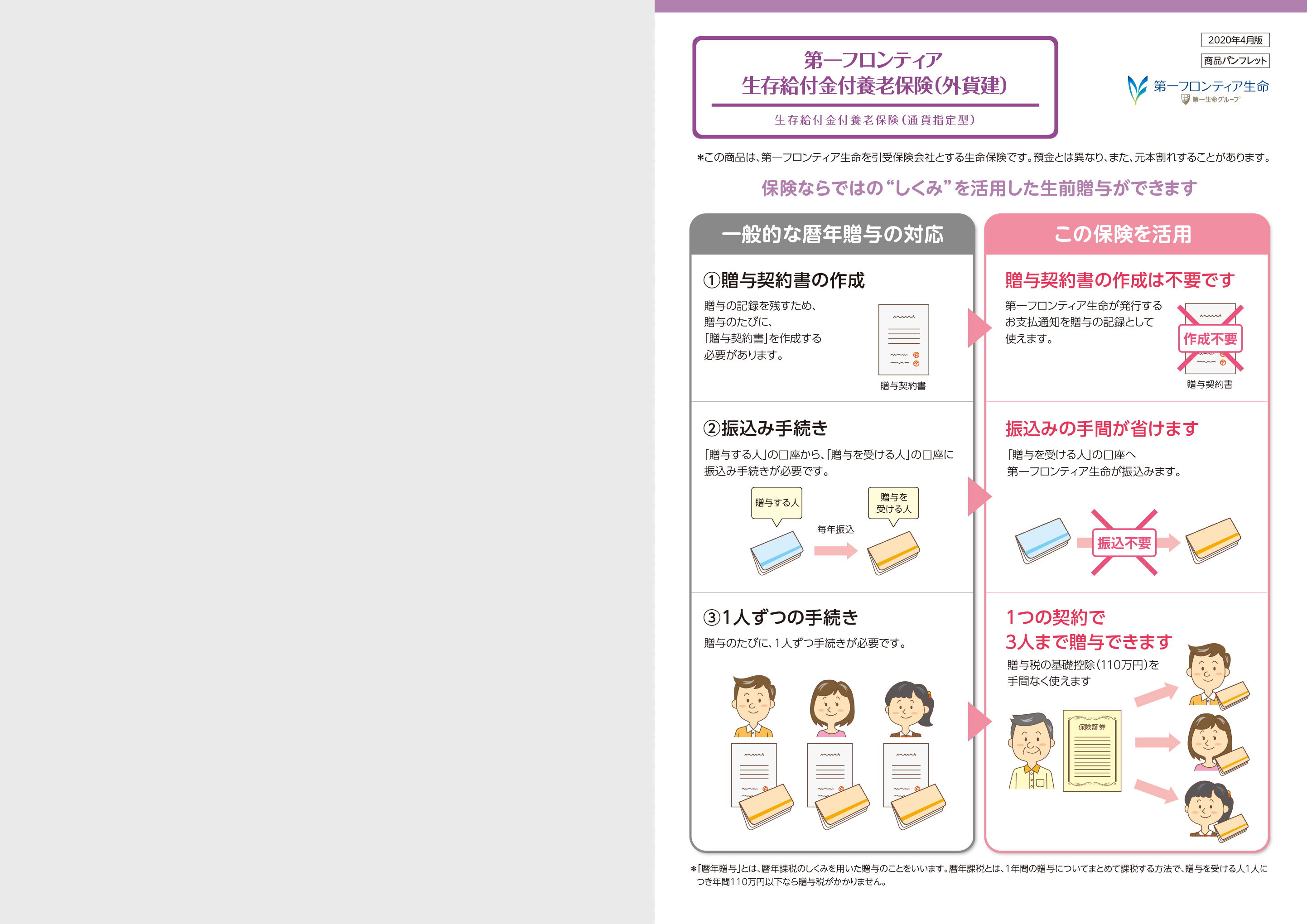 新日本生命保険(第一徴兵保険) 増金付無診査実費保険