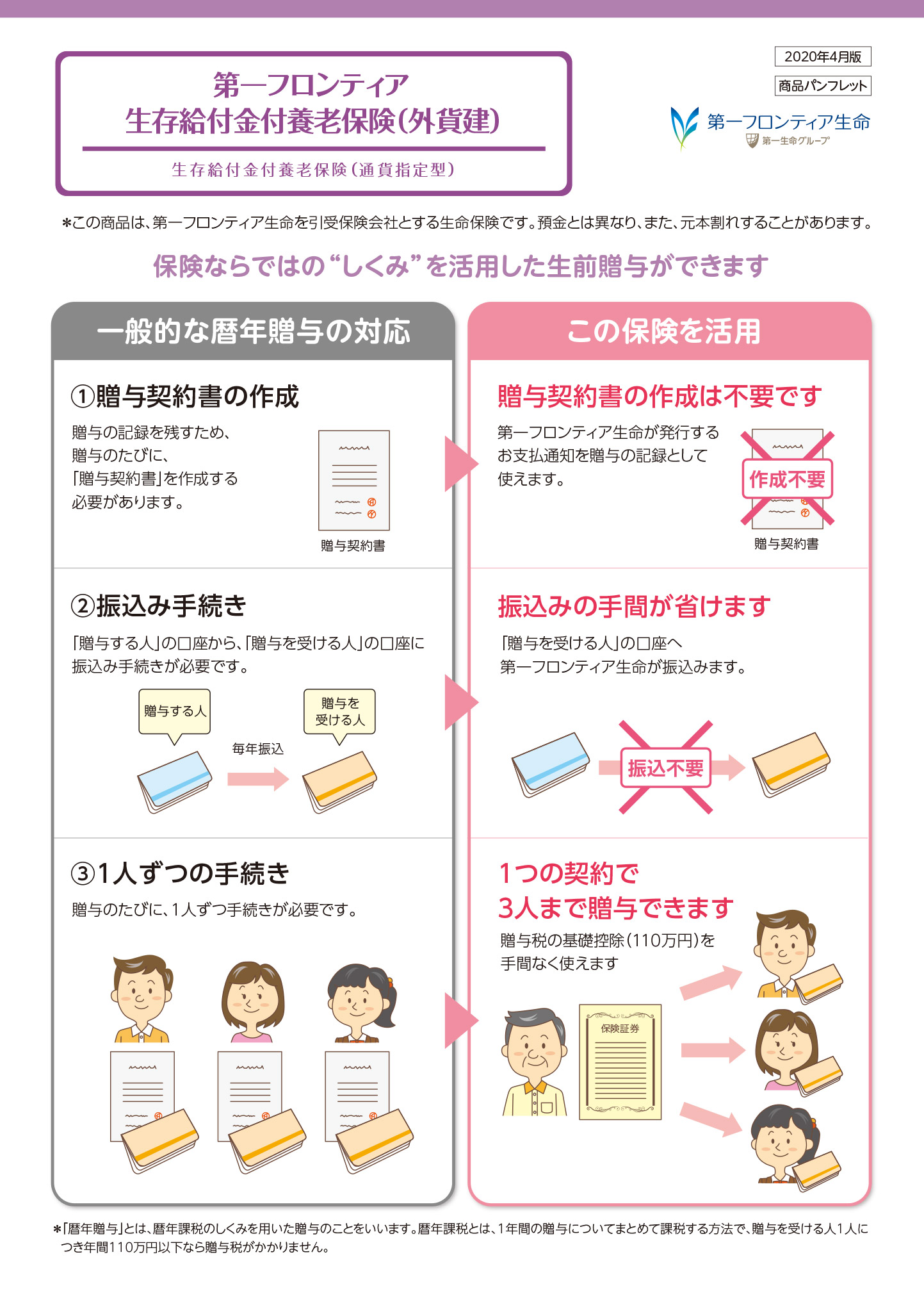 第一フロンティア生存給付金付養老保険（外貨建）　パンフレット表紙画像