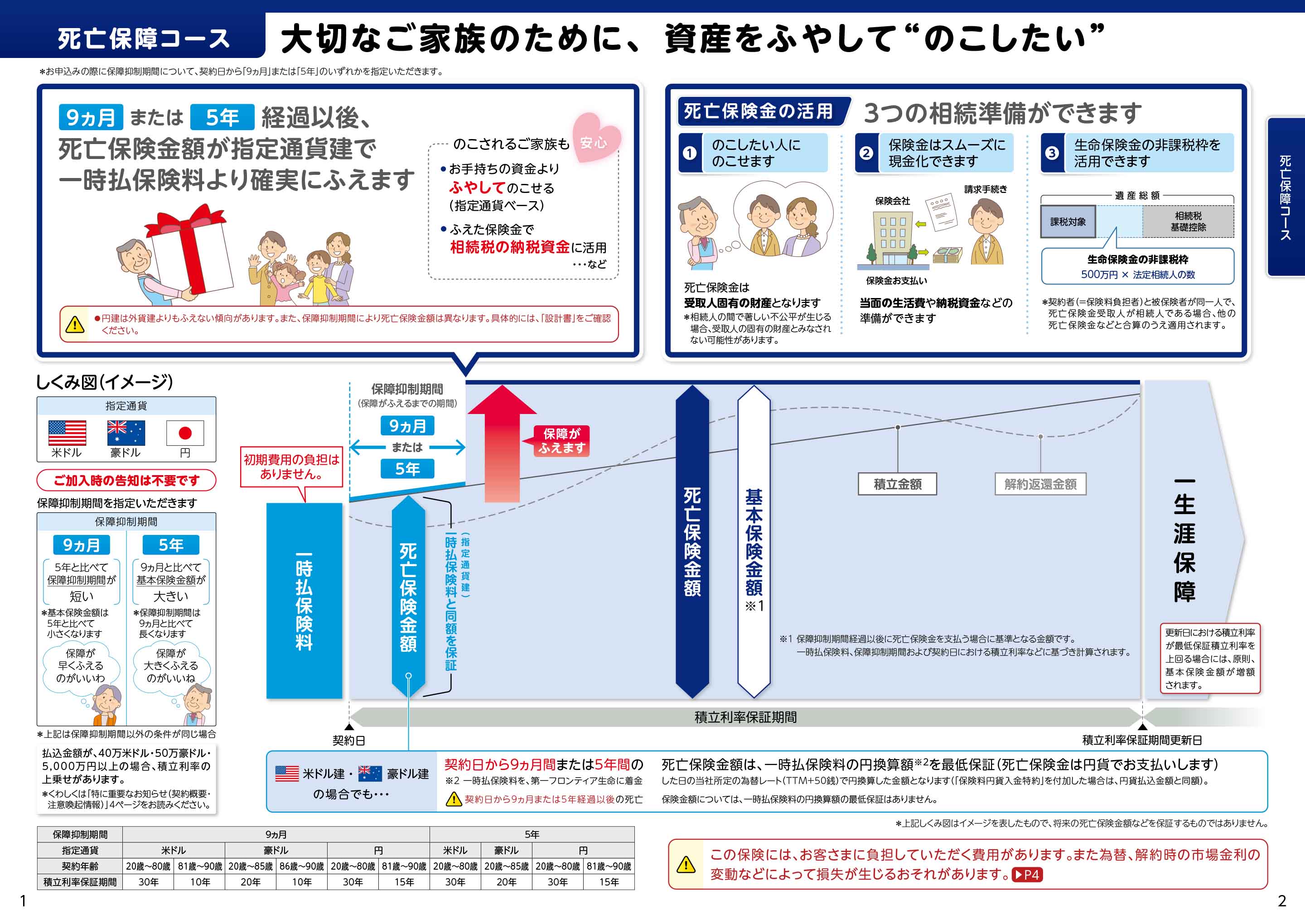 第一フロンティア終身保険（円建/外貨建） 積立利率変動型終身保険（20）（通貨指定型）: 電子パンフレット | 保険商品一覧 | 第一フロンティア生命