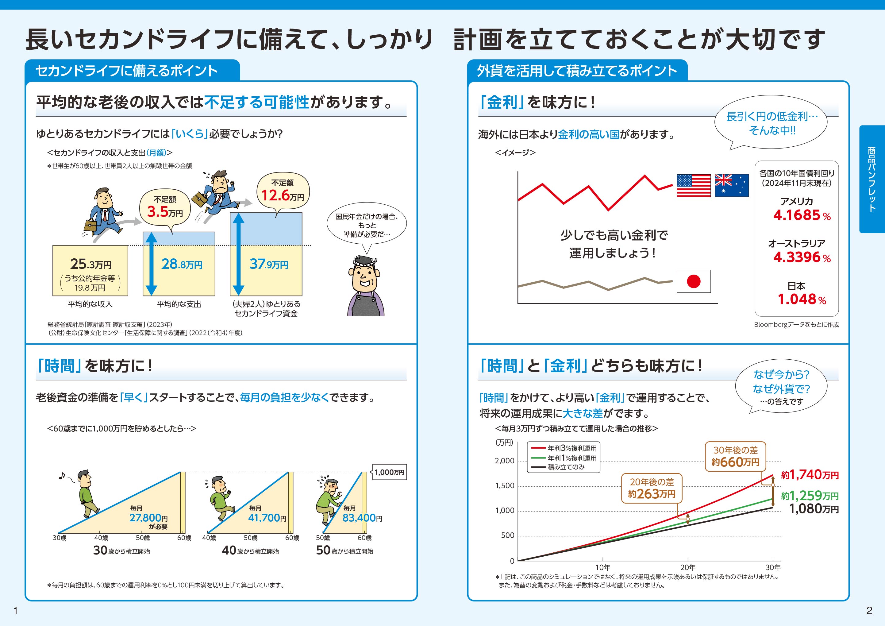 8大疾病補償付債務返済支援保険「しんきんグッドサポート