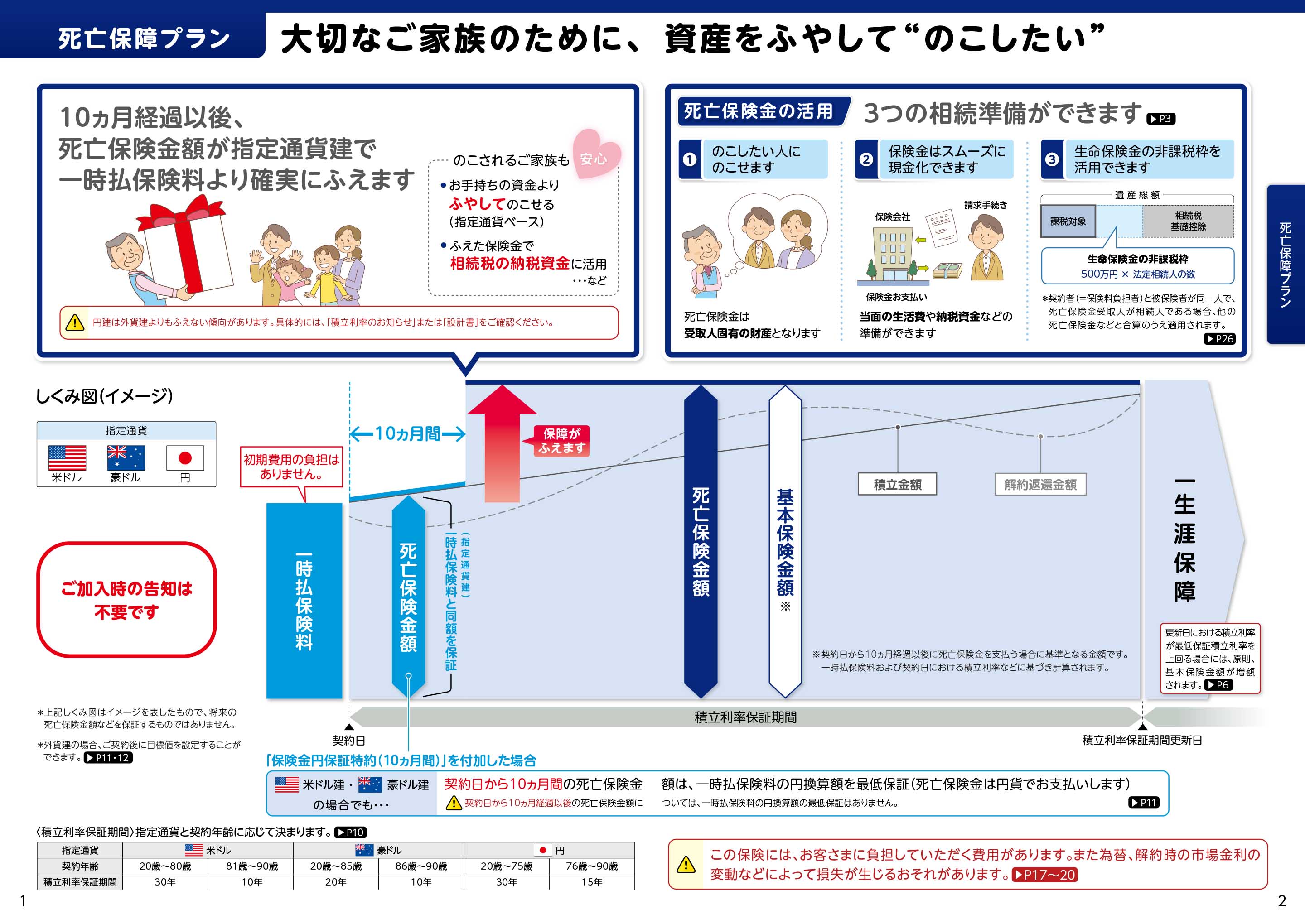 安心ひこうせん2 積立利率変動型終身保険（20）（通貨指定型