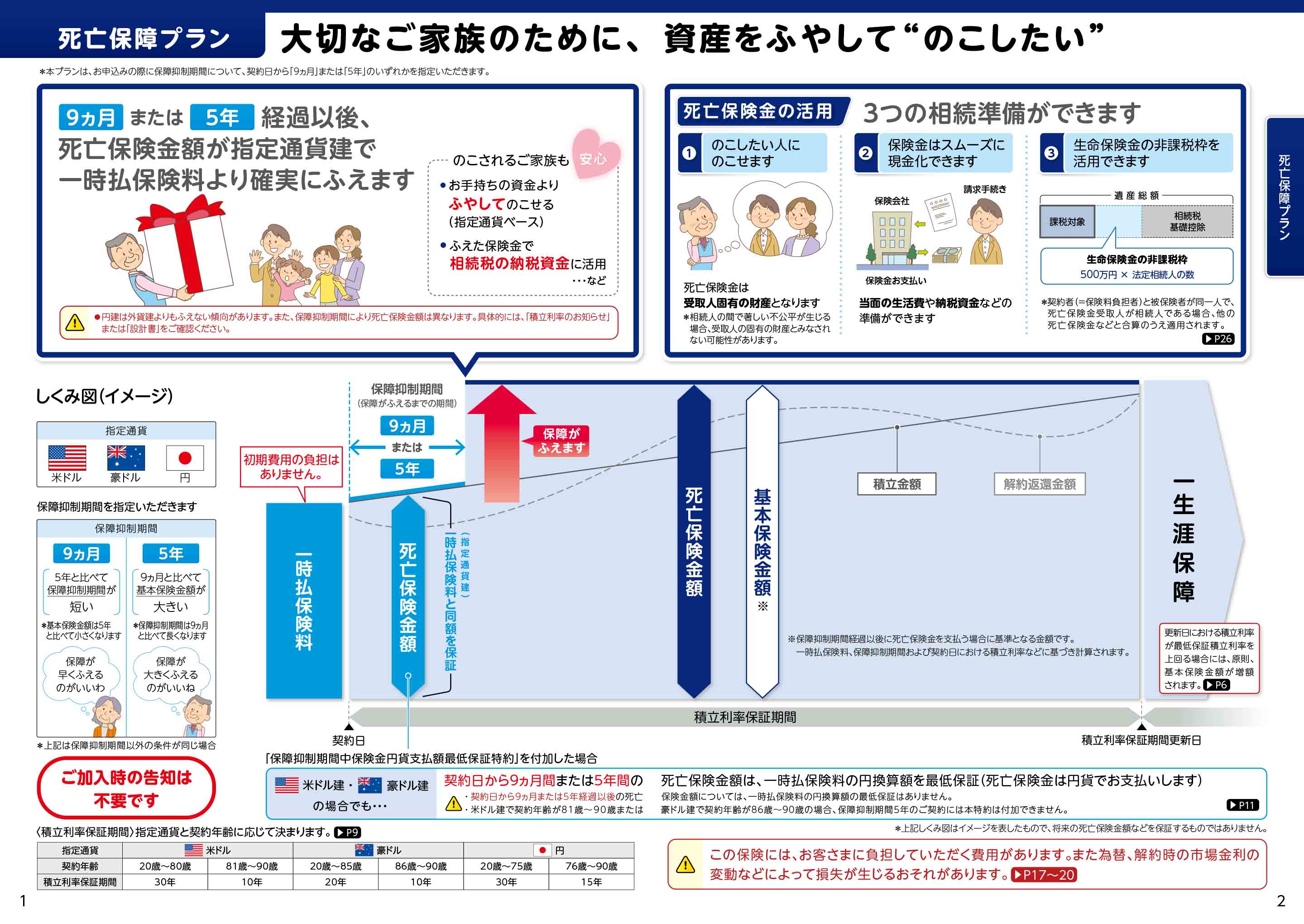 主力保険のすべて アカウント型・積立利率変動型、各種法人向け