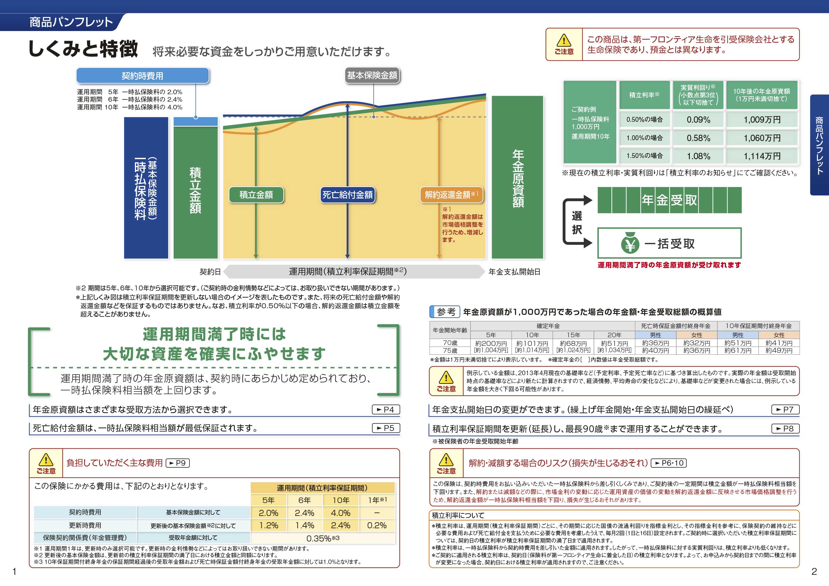 主力保険のすべて アカウント型・積立利率変動型、各種法人向け商品など 平成２３年度版 /新日本保険新聞社（単行本） プレミアプレゼント4 積立利率変動型終身保険（20）（通貨指定