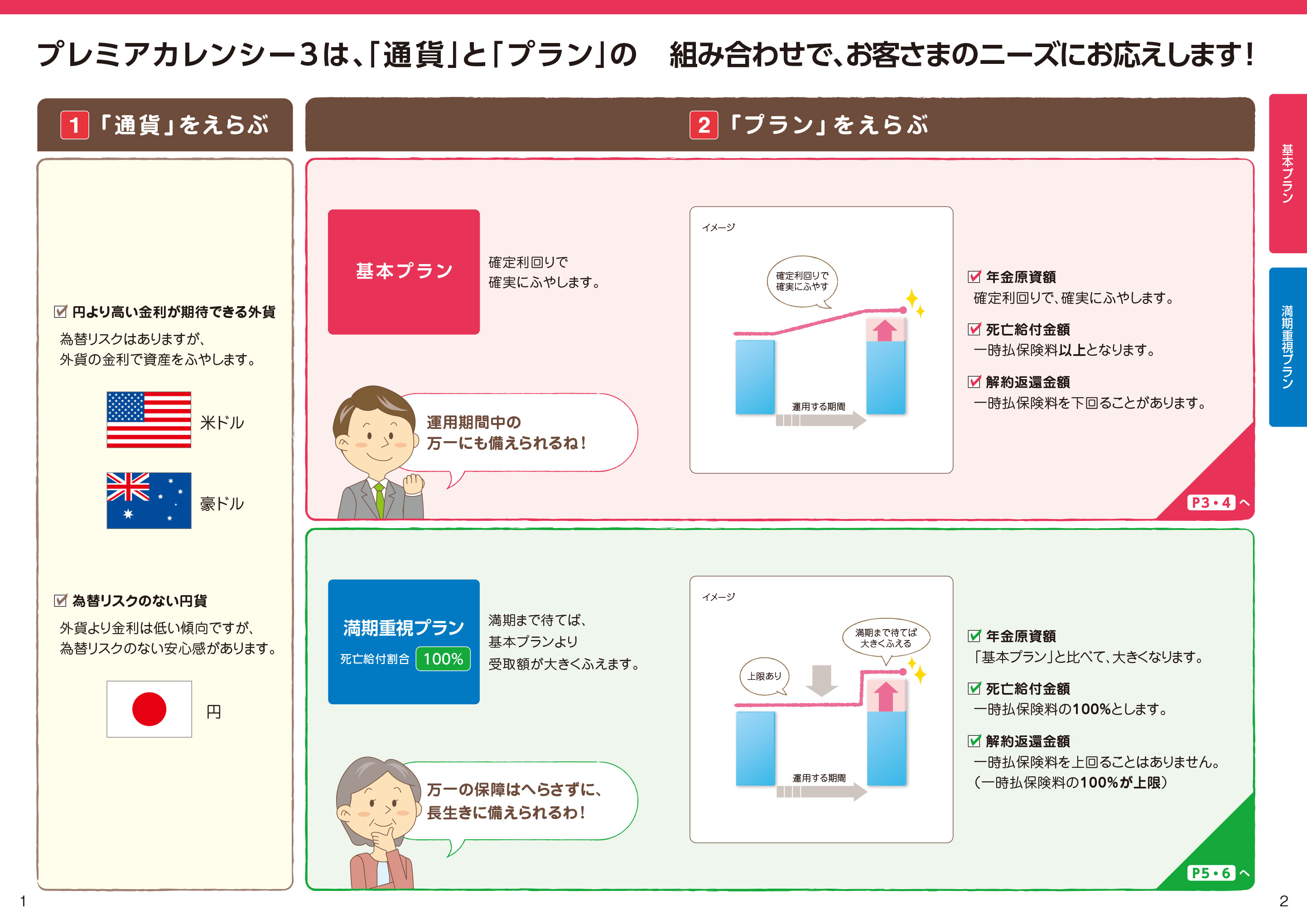プレミアカレンシー3 積立利率変動型個人年金保険（19）（通貨指定型